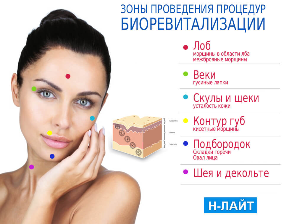 birevitalizacia2